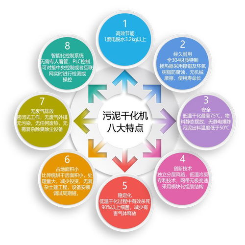污泥低溫干化機(jī)結(jié)構(gòu)解析