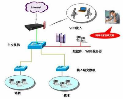 ReOS VSTART操作系統(tǒng)企業(yè)應(yīng)用方案 技術(shù)驅(qū)動下的高效網(wǎng)絡(luò)管理