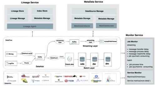 網易嚴選數據湖建設實踐 構建高效、統一的數據處理與存儲支持服務